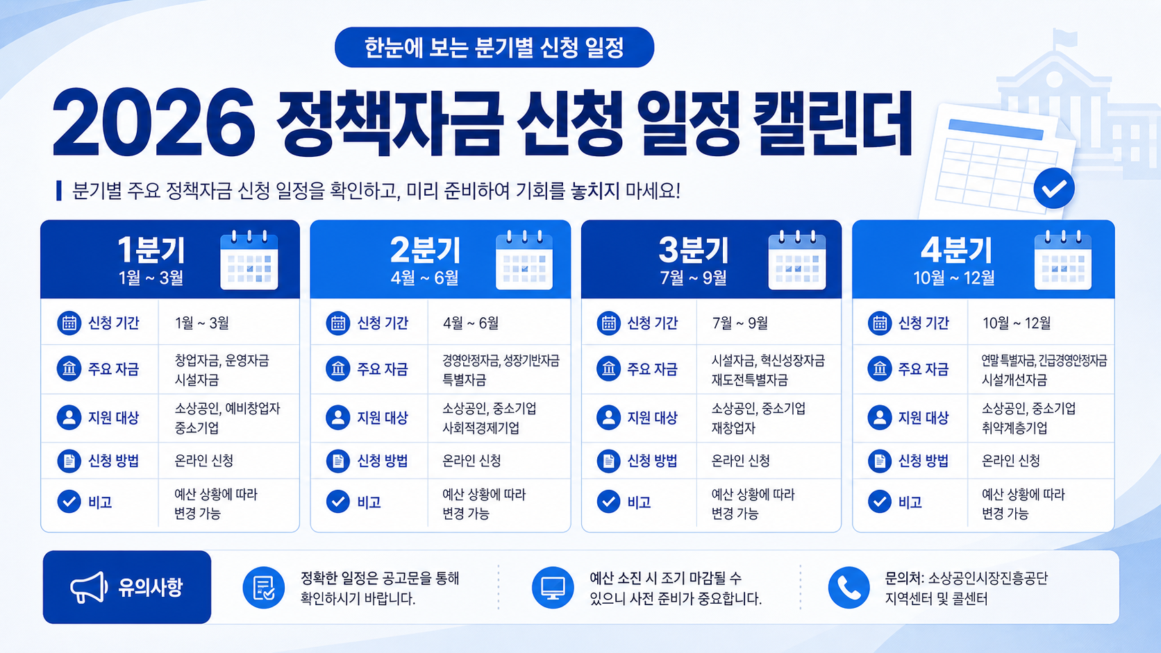 2026 정책자금 신청 일정 총정리 — 분기별 캘린더와 놓치면 안 되는 시기 카드뉴스